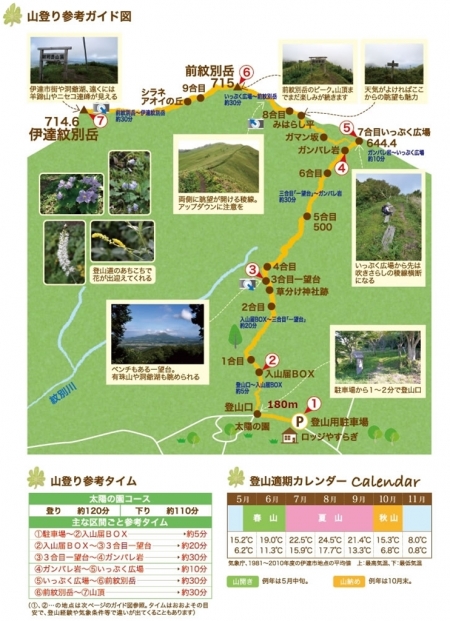 1伊達紋別岳登山コース