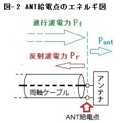 3_ANT給電点のPfPr 2