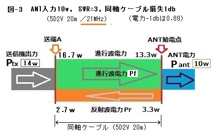 4_ANT電力10Wのエネルギ図2